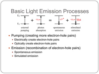 Basic Light Emission Processes



 Pumping (creating more electron-hole pairs)
   Electrically create electron-hole pairs
   Optically create electron-hole pairs
 Emission (recombination of electron-hole pairs)
   Spontaneous emission
   Simulated emission
 