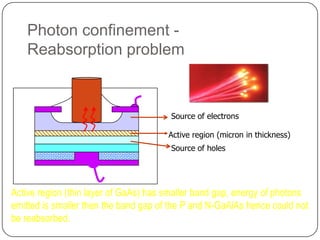 Photon confinement -
   Reabsorption problem



                                       Source of electrons

                                       Active region (micron in thickness)
                                       Source of holes




Active region (thin layer of GaAs) has smaller band gap, energy of photons
emitted is smaller then the band gap of the P and N-GaAlAs hence could not
be reabsorbed.
 