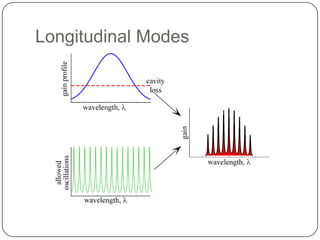 Longitudinal Modes
 