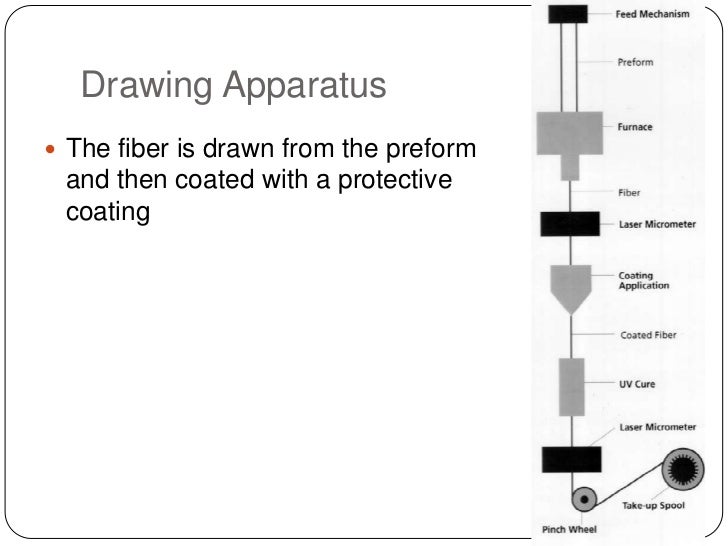 Materi Fiber Optik Ppt Bima Buku