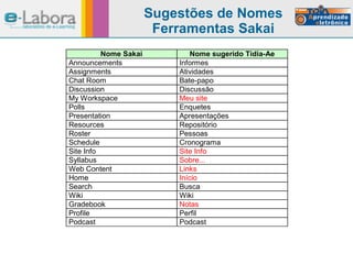 Sugestões de Nomes Ferramentas Sakai 