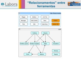 “ Relacionamentos” entre ferramentas 