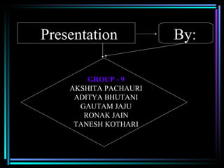 Presentation By: GROUP - 9 AKSHITA PACHAURI ADITYA BHUTANI GAUTAM JAJU RONAK JAIN TANESH KOTHARI 