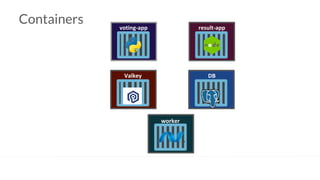 Managing Database Containers with Kubernetes Operators and Docker | PPTX
