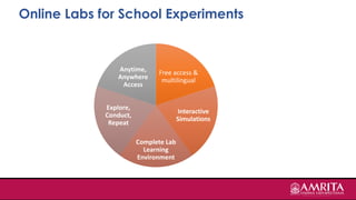 Amrita Vishwa Vidyapeetham Olabs Virtual labs.pptx.pdf
