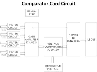 Comparator Card Circuit
 