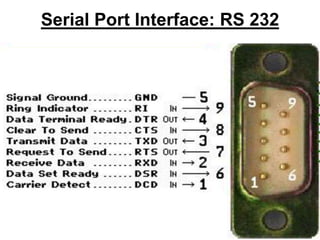 Serial Port Interface: RS 232
 