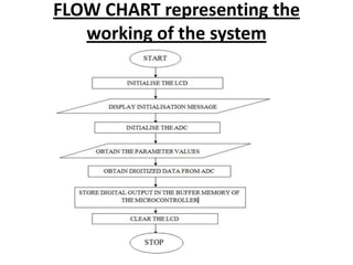 FLOW CHART representing the
   working of the system
 