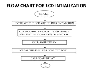 FLOW CHART FOR LCD INTIALIZATION
 
