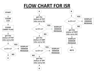 FLOW CHART FOR ISR
 