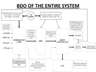 BDO OF THE ENTIRE SYSTEM
 