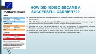 HOW DID INDIGO BECAME A
SUCCESSFUL CARRIER???
 Difference between IndiGo and Kingfisher is in the former’s ability to strike savvy deals—especially
for its aircraft.
 “The 100 Airbus aircraft deal signed in 2005 was a game changer as they managed to get an
exceptional price and gave them the strategic ability to leverage it significantly.
 The deal was to buy 100 Airbus 320 aircraft and every aircraft would be returned after six years.
The airline has already received 50 aircraft and the rest is to join the fleet till 2015.
 However, the real upside in IndiGo’s deal was a clause that ensured that Airbus would be
responsible for anything going wrong with aircraft parts in subsequent years.
 