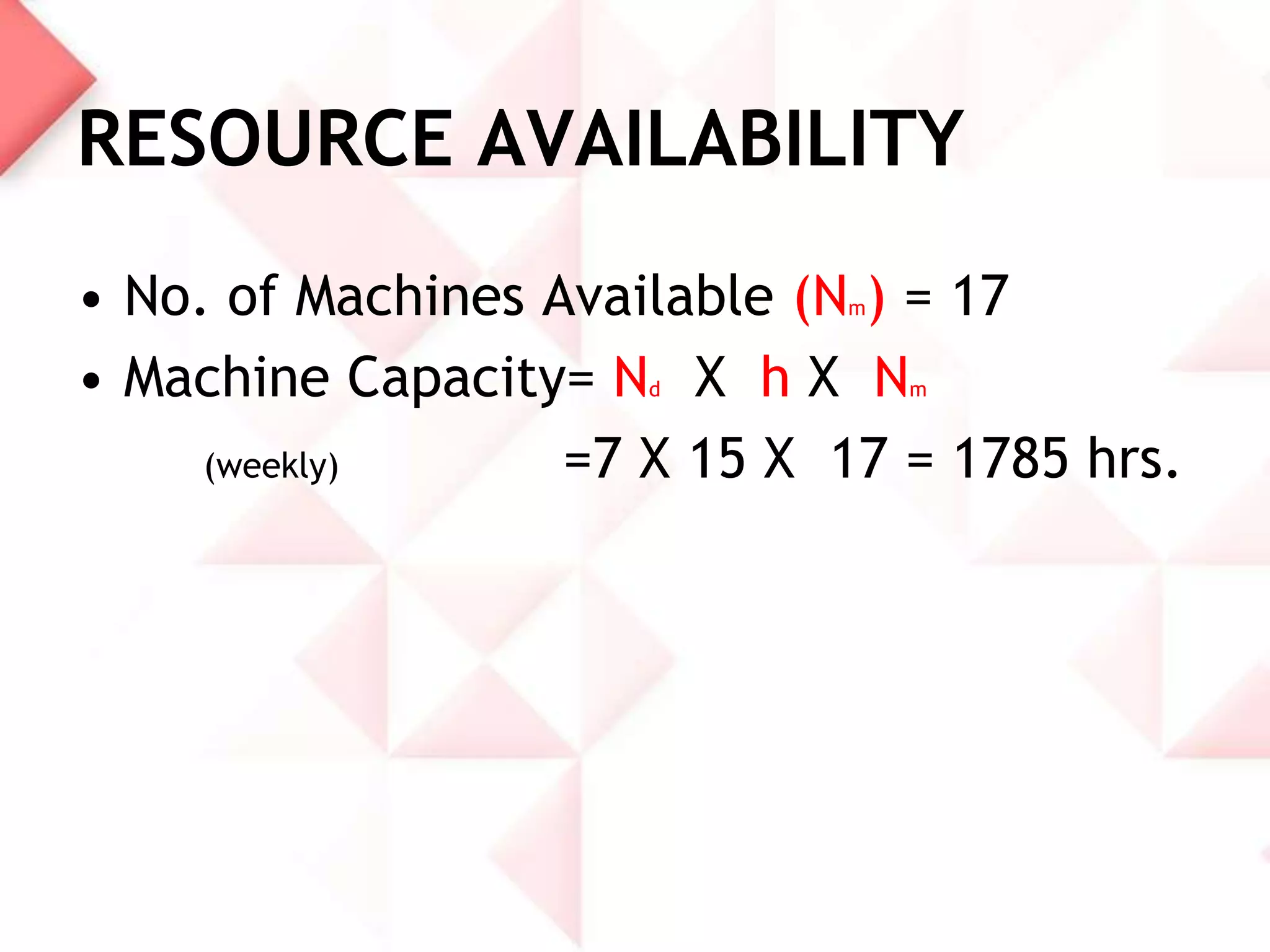 RESOURCE AVAILABILITY
• No. of Machines Available (N ) = 17
• Machine Capacity= N X h X N
(weekly)
=7 X 15 X 17 = 1785 hrs.
m

d

m

 