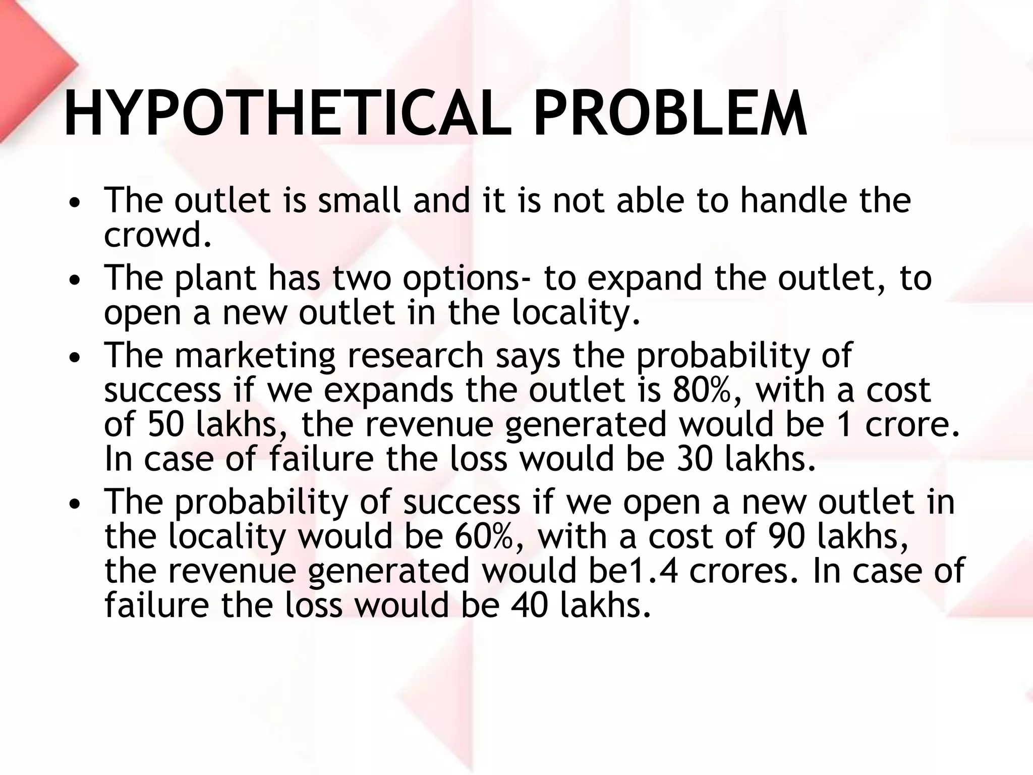 HYPOTHETICAL PROBLEM
• The outlet is small and it is not able to handle the
crowd.
• The plant has two options- to expand the outlet, to
open a new outlet in the locality.
• The marketing research says the probability of
success if we expands the outlet is 80%, with a cost
of 50 lakhs, the revenue generated would be 1 crore.
In case of failure the loss would be 30 lakhs.
• The probability of success if we open a new outlet in
the locality would be 60%, with a cost of 90 lakhs,
the revenue generated would be1.4 crores. In case of
failure the loss would be 40 lakhs.

 