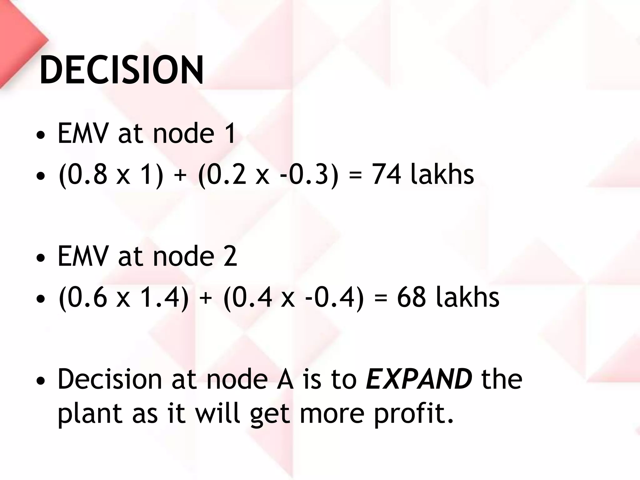 DECISION
• EMV at node 1
• (0.8 x 1) + (0.2 x -0.3) = 74 lakhs
• EMV at node 2
• (0.6 x 1.4) + (0.4 x -0.4) = 68 lakhs

• Decision at node A is to EXPAND the
plant as it will get more profit.

 
