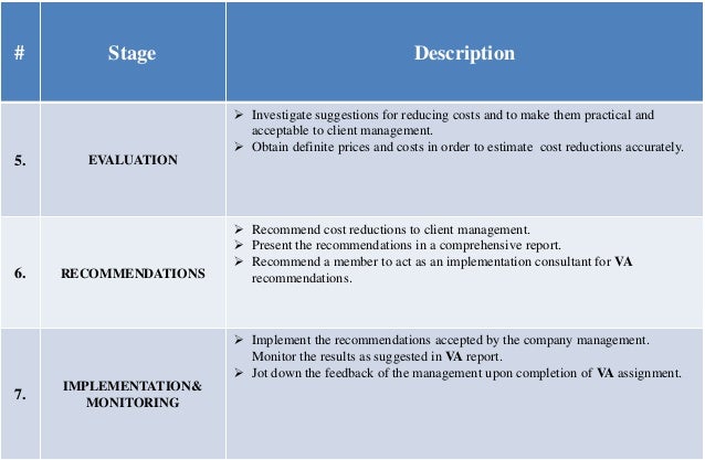 business process model recommendations example business process model recommendations example