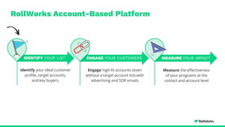 RollWorks Account-Based Platform
Identify your ideal customer
profile, target accounts,
and key buyers.
IDENTIFY YOUR LIST
Engage high-fit accounts (even
without a target account list) with
advertising and SDR emails
ENGAGE YOUR CUSTOMERS
Measure the effectiveness
of your programs at the
contact and account level
MEASURE YOUR IMPACT
 