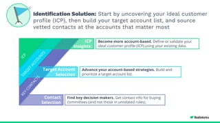 Contact
Selection
Find key decision makers. Get contact info for buying
committees (and not those in unrelated roles).
Advance your account-based strategies. Build and
prioritize a target account list.
Identification Solution: Start by uncovering your ideal customer
profile (ICP), then build your target account list, and source
vetted contacts at the accounts that matter most
Become more account-based. Define or validate your
ideal customer profile (ICP) using your existing data.
Target Account
Selection
ICP
Insights:
 