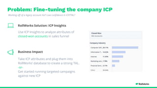 Problem: Fine-tuning the company ICP
RollWorks Solution: ICP Insights ICP Insights
Identify the right ICP
Use ICP Insights to analyze attributes of
closed-won accounts in sales funnel
Take ICP attributes and plug them into
RollWorks’ database to create a strong TAL.
-or-
Get started running targeted campaigns
against new ICP
Working off of a legacy account list? Low confidence in ICP/TAL?
Business Impact
 