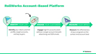RollWorks Account-Based Platform
Identify your ideal customer
profile, target accounts,
and key buyers.
IDENTIFY YOUR LIST
Engage high-fit accounts (even
without a target account list) with
advertising and SDR emails
ENGAGE YOUR CUSTOMERS
Measure the effectiveness
of your programs at the
contact and account level
MEASURE YOUR IMPACT
 