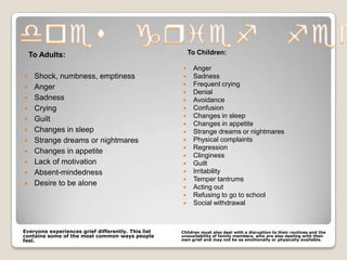 To Adults:                                          To Children:

                                                        Anger
    Shock, numbness, emptiness                         Sadness
    Anger                                              Frequent crying
                                                        Denial
    Sadness                                            Avoidance
    Crying                                             Confusion
                                                        Changes in sleep
    Guilt
                                                        Changes in appetite
    Changes in sleep                                   Strange dreams or nightmares
    Strange dreams or nightmares                       Physical complaints
                                                        Regression
    Changes in appetite
                                                        Clinginess
    Lack of motivation                                 Guilt
    Absent-mindedness                                  Irritability
                                                        Temper tantrums
    Desire to be alone                                 Acting out
                                                        Refusing to go to school
                                                        Social withdrawal



Everyone experiences grief differently. This list   Children must also deal with a disruption to their routines and the
contains some of the most common ways people        unavailability of family members, who are also dealing with their
feel.                                               own grief and may not be as emotionally or physically available.
 