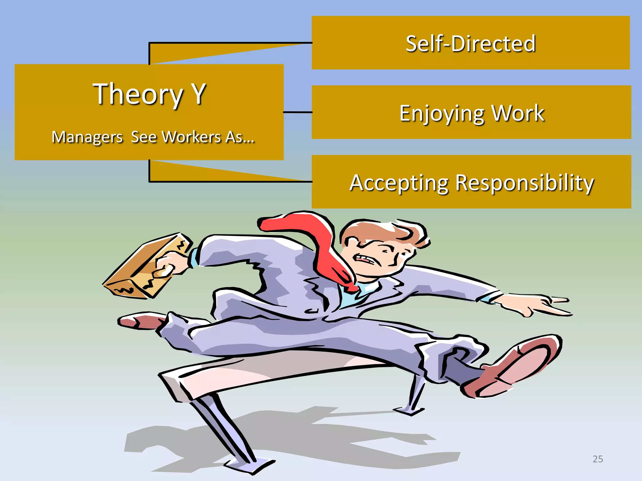 Theory Y
Managers See Workers As…
Enjoying Work
Accepting Responsibility
Self-Directed
25
 