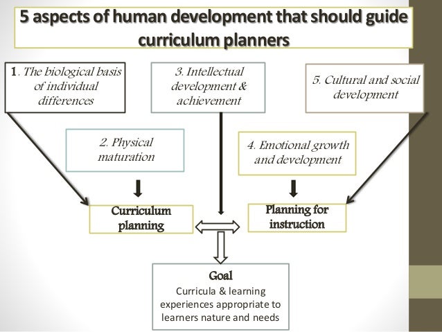 Does Nature Influence Human Development Does Nature Influence Human Development