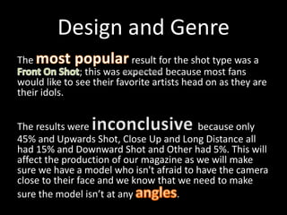 Design and Genre
The result for the shot type was a
; this was because most fans
would like to see their favorite artists head on as they are
their idols.
The results were because only
45% and Upwards Shot, Close Up and Long Distance all
had 15% and Downward Shot and Other had 5%. This will
affect the production of our magazine as we will make
sure we have a model who isn't afraid to have the camera
close to their face and we know that we need to make
sure the model isn’t at any .
 