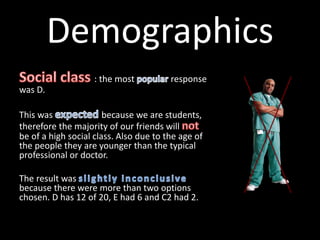 : the most response
was D.
This was because we are students,
therefore the majority of our friends will
be of a high social class. Also due to the age of
the people they are younger than the typical
professional or doctor.
The result was
because there were more than two options
chosen. D has 12 of 20, E had 6 and C2 had 2.
Demographics
 