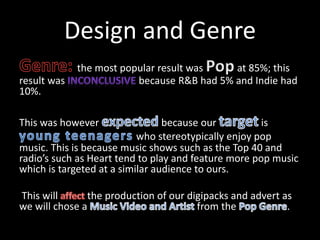 Design and Genre
the most popular result was at 85%; this
result was because R&B had 5% and Indie had
10%.
This was however because our is
who stereotypically enjoy pop
music. This is because music shows such as the Top 40 and
radio’s such as Heart tend to play and feature more pop music
which is targeted at a similar audience to ours.
This will the production of our digipacks and advert as
we will chose a from the .
 