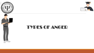 Anger and types of anger in psychology presentation | PPTX