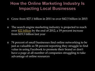   Grow from $27.1 billion in 2011 to over $42.5 billion in 2015

   The search engine marketing industry is projected to reach
    over $22 billion by the end of 2012, a 19 percent increase
    from $19.3 billion last year

   74 percent of small businesses find online networking to be
    just as valuable as 58 percent reporting they struggle to find
    value in using Facebook to promote their brand or don't
    have a page at all number of companies struggling to take
    advantage of online resources
 