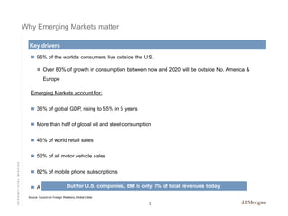 Why Emerging Markets matter
Key drivers
 95% of the world’s consumers live outside the U.S.
 Over 80% of growth in consumption between now and 2020 will be outside No. America &

Europe
Emerging Markets account for:
 36% of global GDP, rising to 55% in 5 years
 More than half of global oil and steel consumption

 46% of world retail sales

INTERNATIONAL BANKING

 52% of all motor vehicle sales
 82% of mobile phone subscriptions

But for growing into a $30 trillion market
 A middle class that isU.S. companies, EM is only 7% of total revenues today
Source: Council on Foreign Relations, Global Cities

3

 