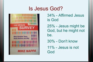 Is Jesus God?
34% - Affirmed Jesus
is God
25% - Jesus might be
God, but he might not
be.
30% - Don't know
11% - Jesus is not
God

 