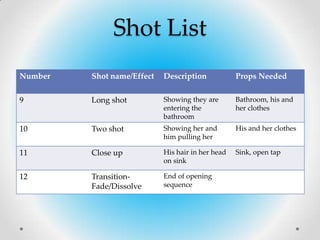 Shot List
Number   Shot name/Effect   Description            Props Needed

9        Long shot          Showing they are       Bathroom, his and
                            entering the           her clothes
                            bathroom
10       Two shot           Showing her and        His and her clothes
                            him pulling her

11       Close up           His hair in her head   Sink, open tap
                            on sink

12       Transition-        End of opening
         Fade/Dissolve      sequence
 