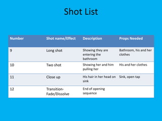 Shot List

Number   Shot name/Effect   Description             Props Needed

9        Long shot          Showing they are        Bathroom, his and her
                            entering the            clothes
                            bathroom
10       Two shot           Showing her and him     His and her clothes
                            pulling her

11       Close up           His hair in her head on Sink, open tap
                            sink

12       Transition-        End of opening
         Fade/Dissolve      sequence
 