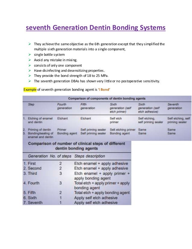 Bonding to Enamel and Dentin Bonding to Enamel and Dentin