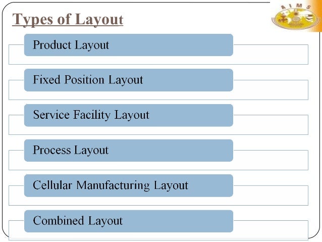 Facility layout research papers