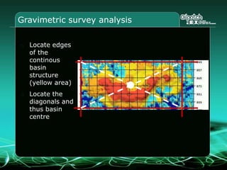 Gravimetric survey analysis
Locate edges
of the
continous
basin
structure
(yellow area)
Locate the
diagonals and
thus basin
centre
 