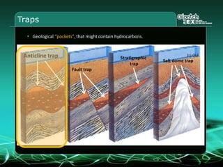 Traps
 Geological “pockets”, that might contain hydrocarbons.
(c) OLFAnticline trap
Fault trap
Stratigraphic
trap
Salt dome trap
 