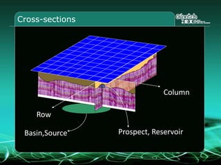 Cross-sections
Column
Row
Prospect, ReservoirBasin,Source
 