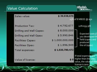 25% of 8 MBOE @ $50
12% $39.9M
Expected costs if
you developed th
field (capex) and
produced
the oil (opex)
If total expenses are
higher than the sales
value, the value of the
license is zero
Value Calculation
 