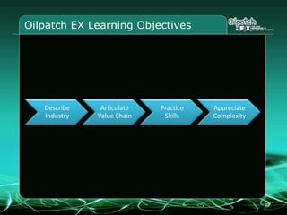 92929292
Oilpatch EX Learning Objectives
Describe
Industry
Articulate
Value Chain
Practice
Skills
Appreciate
Complexity
 