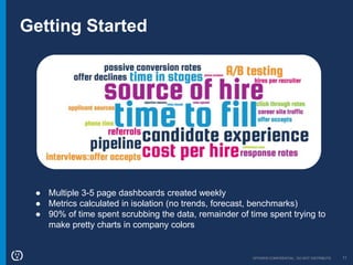 OPOWER CONFIDENTIAL: DO NOT DISTRIBUTE 11
Getting Started
● Multiple 3-5 page dashboards created weekly
● Metrics calculated in isolation (no trends, forecast, benchmarks)
● 90% of time spent scrubbing the data, remainder of time spent trying to
make pretty charts in company colors
 