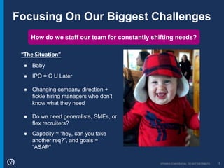 OPOWER CONFIDENTIAL: DO NOT DISTRIBUTE 15
Focusing On Our Biggest Challenges
How do we staff our team for constantly shifting needs?
● Baby
● IPO = C U Later
● Changing company direction +
fickle hiring managers who don’t
know what they need
● Do we need generalists, SMEs, or
flex recruiters?
● Capacity = “hey, can you take
another req?”, and goals =
“ASAP”
“The Situation”
 