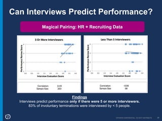 OPOWER CONFIDENTIAL: DO NOT DISTRIBUTE 28
Can Interviews Predict Performance?
Magical Pairing: HR + Recruiting Data
Findings
Interviews predict performance only if there were 5 or more interviewers.
83% of involuntary terminations were interviewed by < 5 people.
 