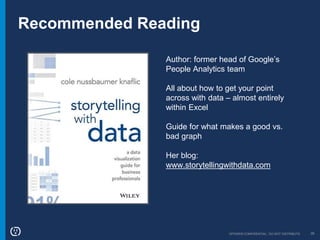 OPOWER CONFIDENTIAL: DO NOT DISTRIBUTE 35
Recommended Reading
Author: former head of Google’s
People Analytics team
All about how to get your point
across with data – almost entirely
within Excel
Guide for what makes a good vs.
bad graph
Her blog:
www.storytellingwithdata.com
 
