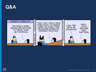 OPOWER CONFIDENTIAL: DO NOT DISTRIBUTE 36
Q&A
 