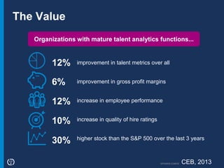OPOWER CONFIDENTIAL: DO NOT DISTRIBUTE 8
The Value
Organizations with mature talent analytics functions...
12%
6%
12%
10%
30%
improvement in talent metrics over all
improvement in gross profit margins
increase in employee performance
increase in quality of hire ratings
higher stock than the S&P 500 over the last 3 years
CEB, 2013
 
