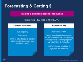 OPOWER CONFIDENTIAL: DO NOT DISTRIBUTE 24
Forecasting & Getting $
Making a business case for resources
80% capacity
7 recr...